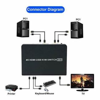 KVM-HDMI-2P-SW